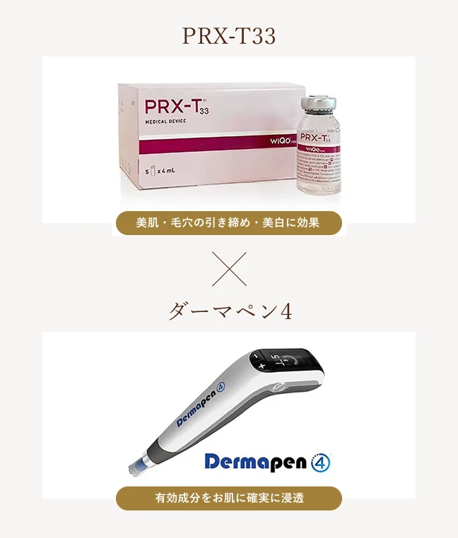 ヴェルベットスキンの仕組み(PRX-T33+ダーマペン4)
